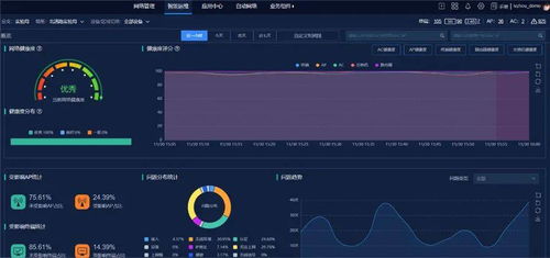 怎样才能让园区网络更加智能 新华三给出了解决方案