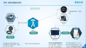 iot 10 nb iot的物联网十大典型应用场景