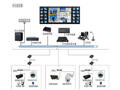 网络设备产品展示