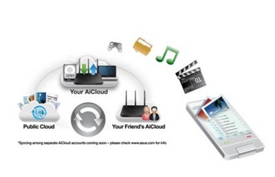 双频1.75G搭载AiCloud 华硕RT-AC66U掀起无线极速体验潮