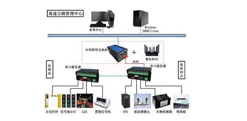 新支点多链路聚合通信设备ICG在公路网络稳定全面覆盖的解决方案