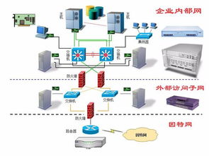 常用网络设备及其在OSI参考模型中的工作层次
