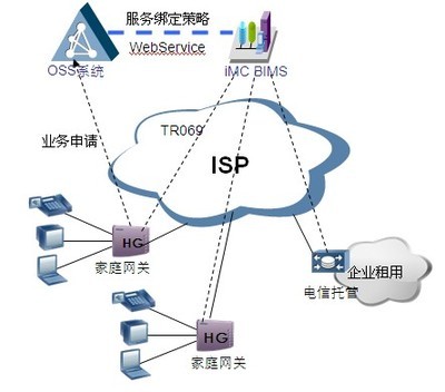 Zero-Configuration零配置管理方案浅析
